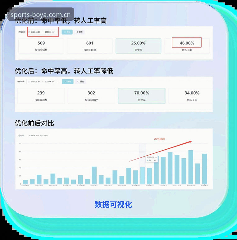 博亚娱乐客服 博亚娱乐客服响应效率深度评测:从技术视角解读用户服务体验
