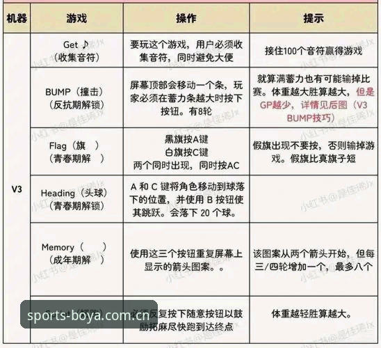 博亚体育安卓版评测 博亚娱乐平台安卓版安装评测:从下载到实战的完整操作教程